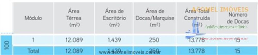 Depósito-Galpão-Armazém para alugar, 13778m² - Foto 7