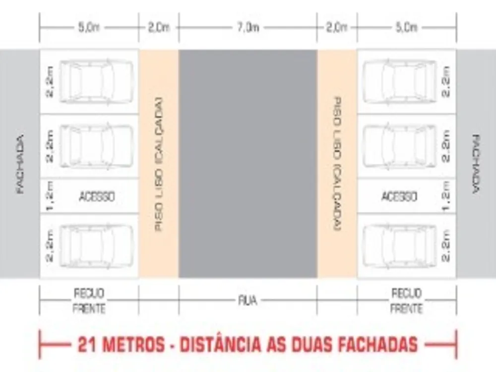 Loteamento e Condomínio - Foto 5