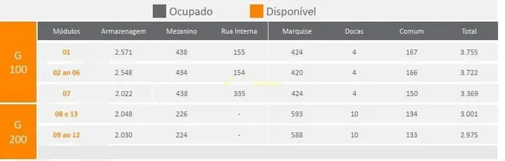 Depósito-Galpão, 2975 m² - Foto 2