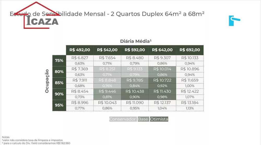 Apartamento à venda com 1 quarto, 64m² - Foto 2