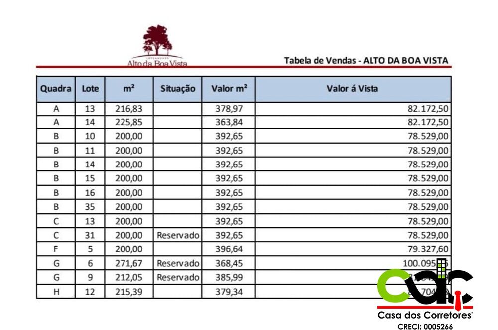 Terreno, 200 m² - Foto 2