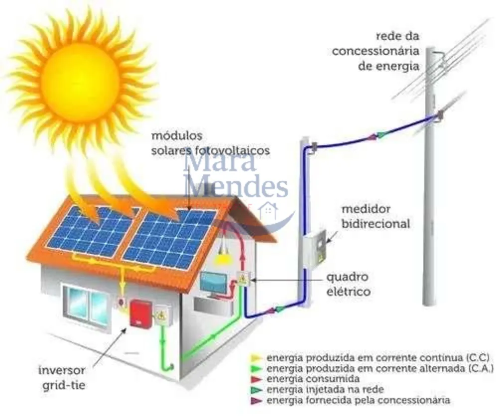 Terreno, 300 m² - Foto 11