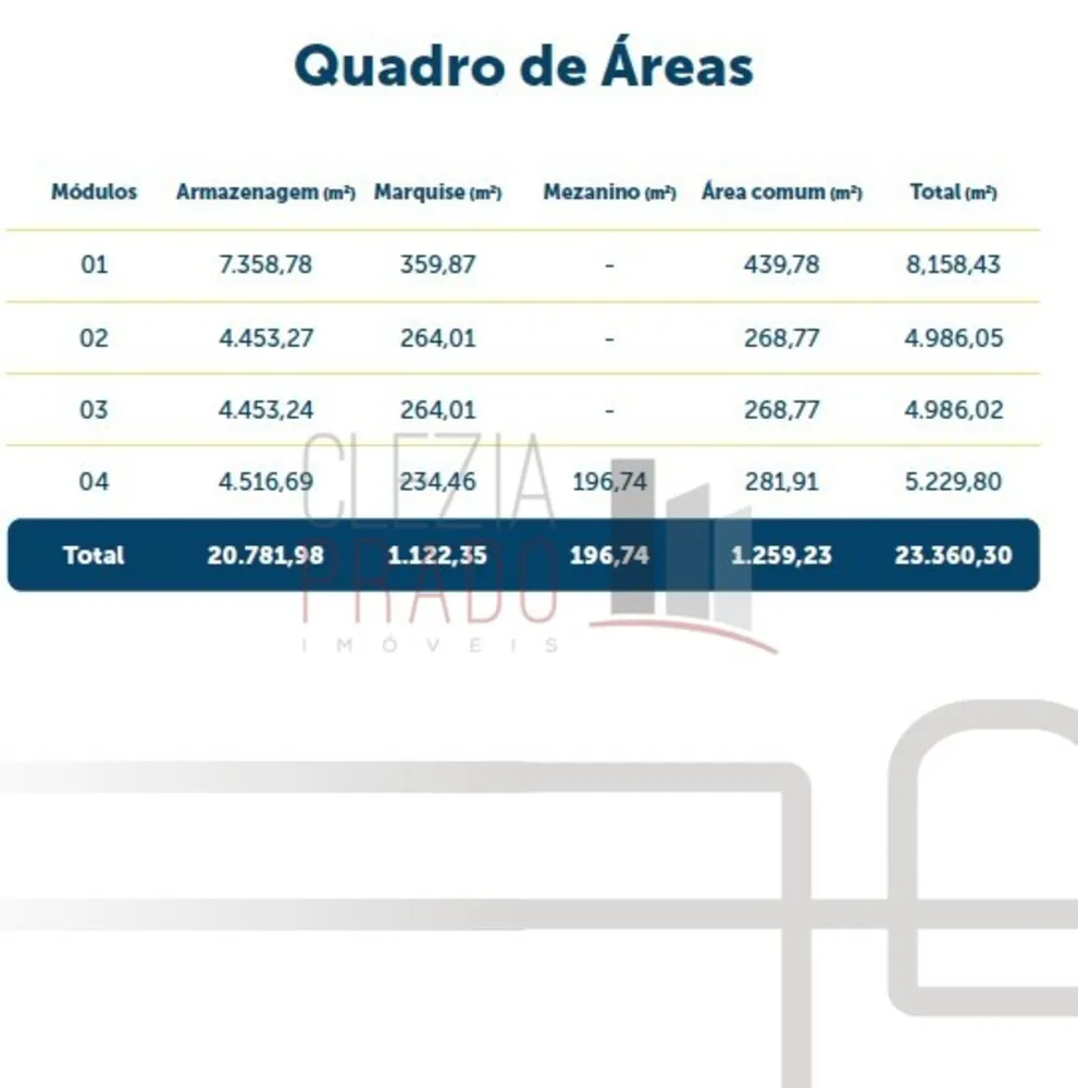 Depósito-Galpão, 4965 m² - Foto 13