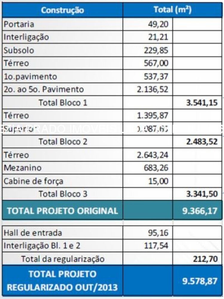 Depósito-Galpão, 9991 m² - Foto 3