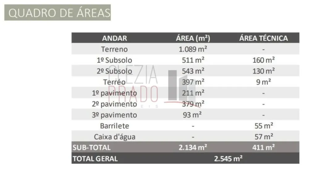 Prédio Inteiro, 2134 m² - Foto 5