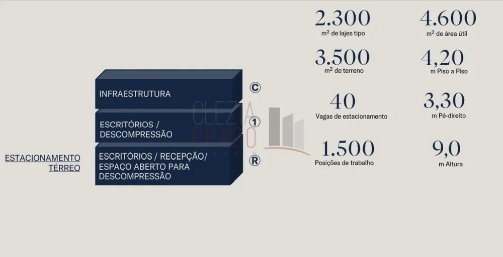 Prédio Inteiro, 4600 m² - Foto 12
