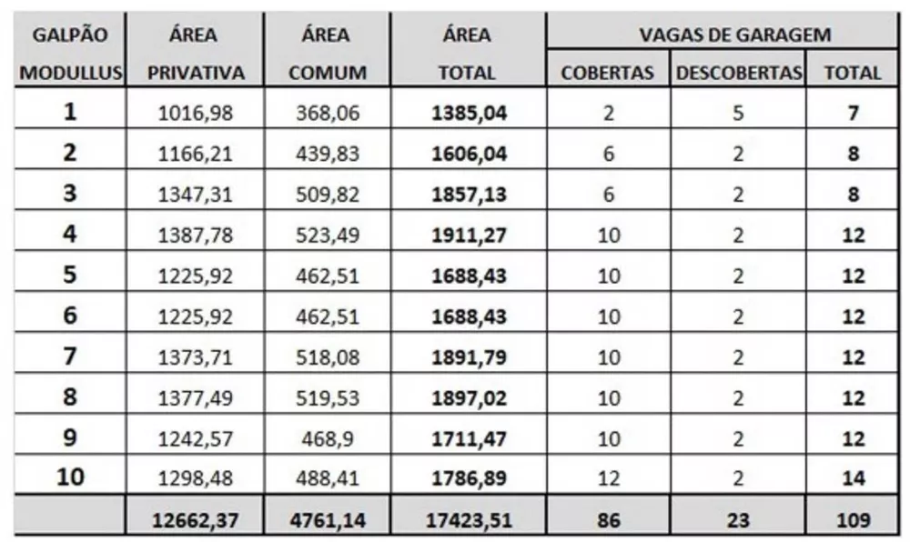 Depósito-Galpão-Armazém para alugar, 17423m² - Foto 12