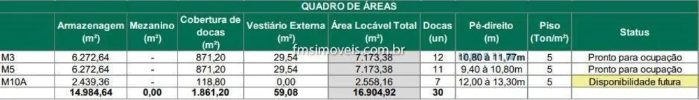 Depósito-Galpão, 6272 m² - Foto 7