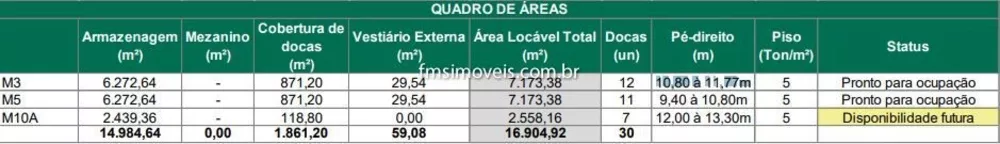 Depósito-Galpão, 2439 m² - Foto 9
