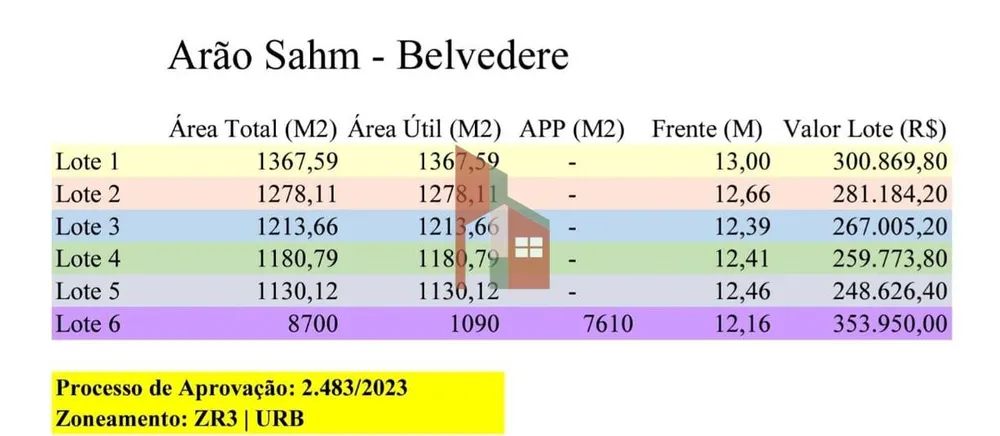 Terreno, 1131 m² - Foto 8