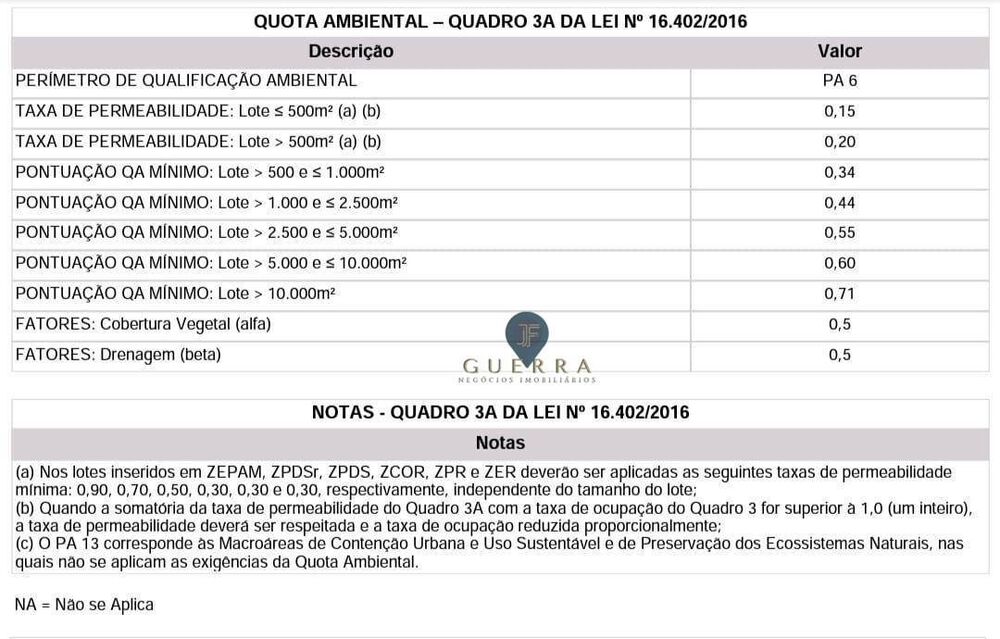 Terreno, 450 m² - Foto 4