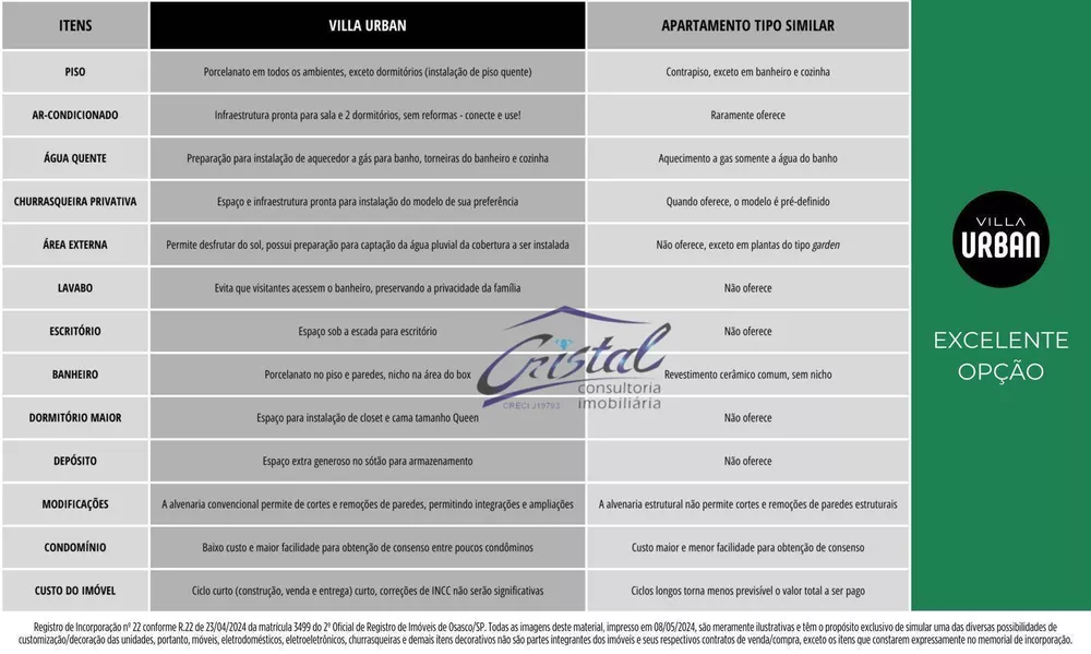 Casa de Condomínio, 2 quartos - Foto 12