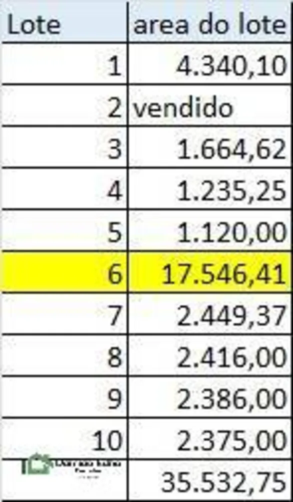 Prédio Inteiro - Foto 2