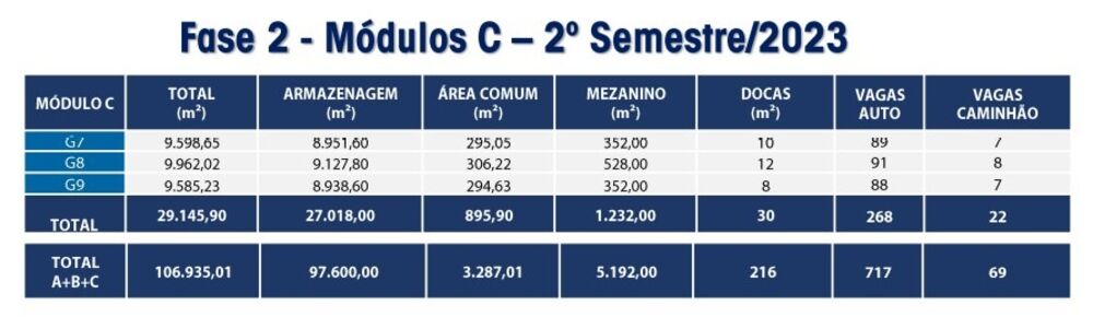 Depósito-Galpão - Foto 4