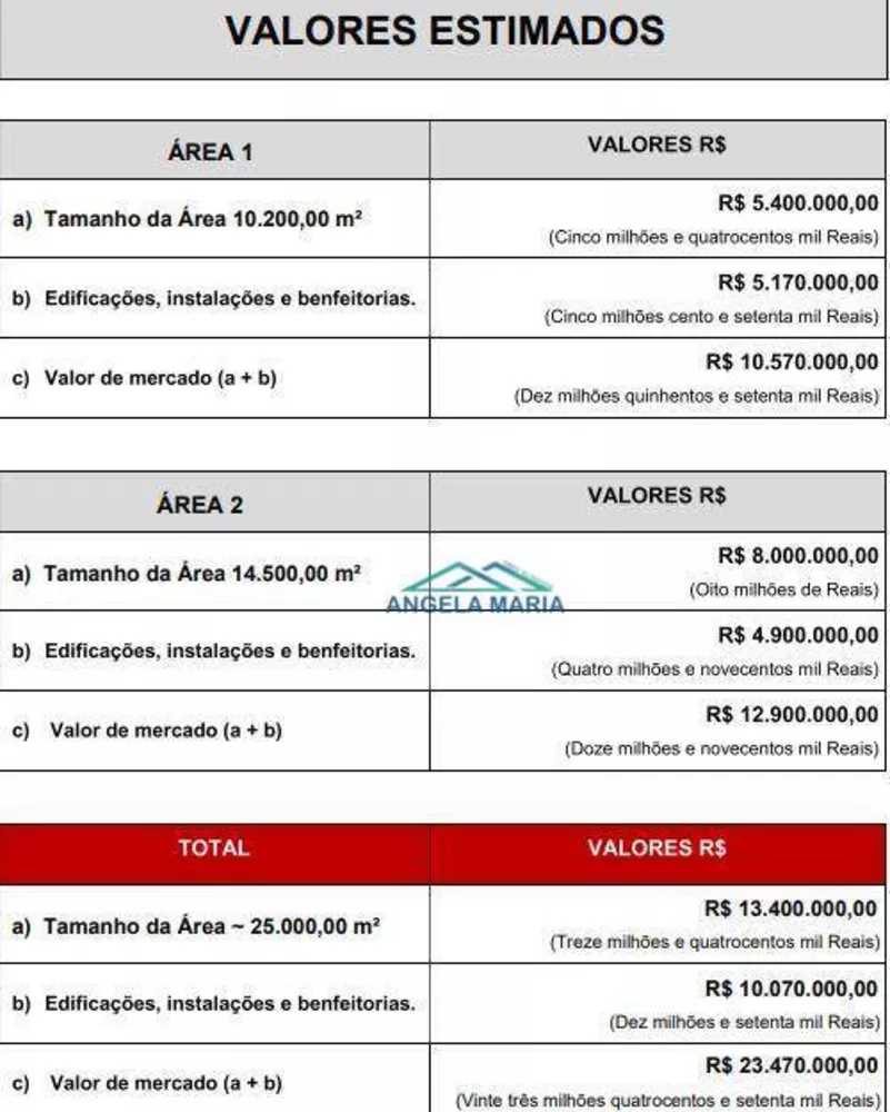 Terreno, 3 hectares - Foto 4