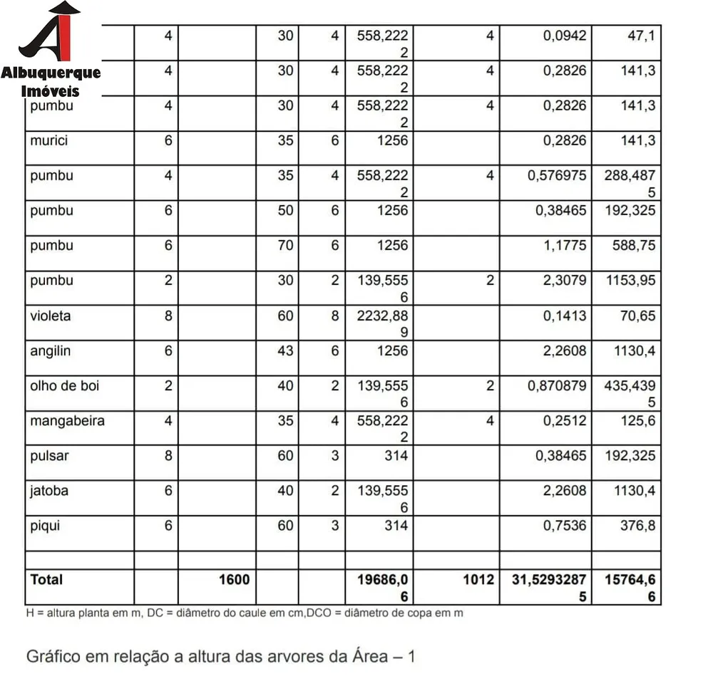 Fazenda, 6566 m² - Foto 5