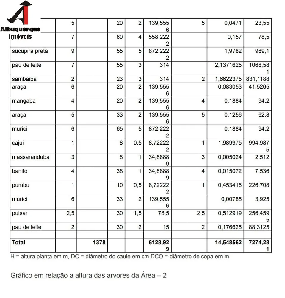 Fazenda, 6566 m² - Foto 7