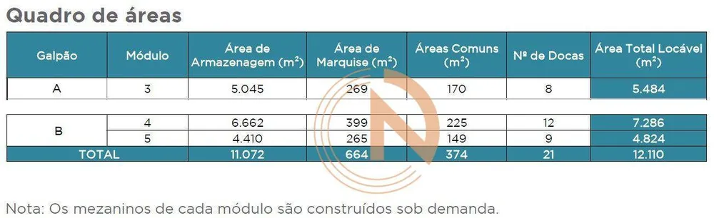 Depósito-Galpão, 5484 m² - Foto 3