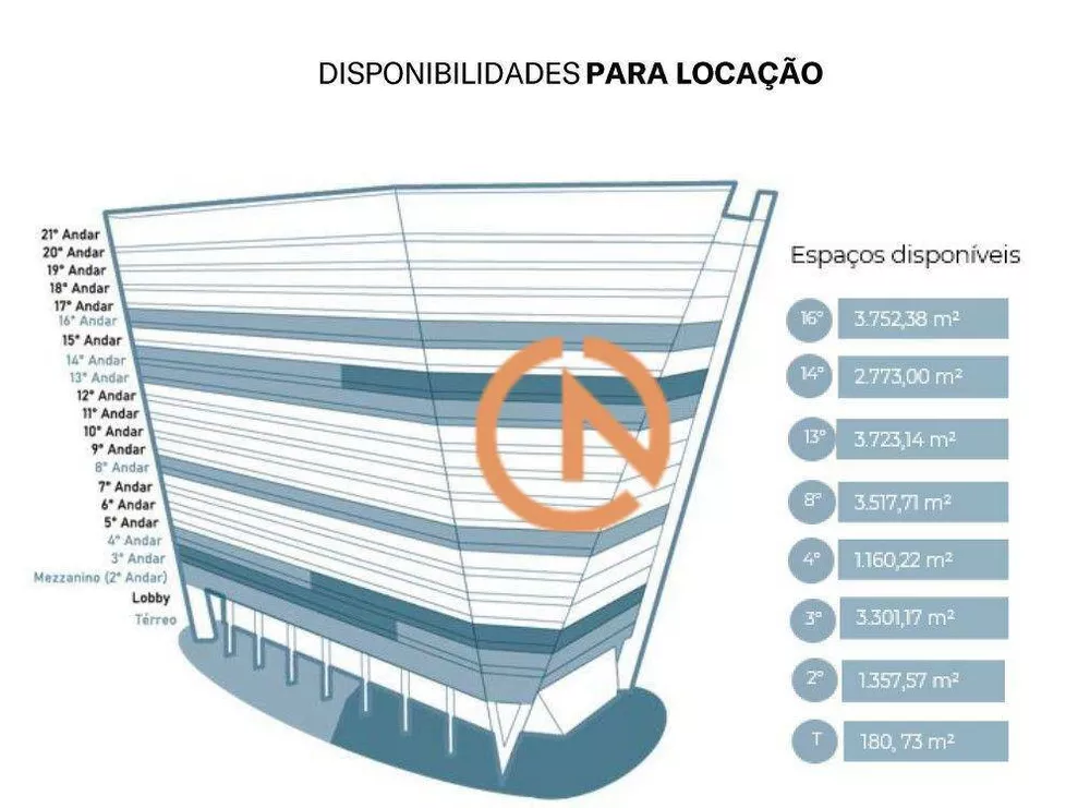 Prédio Inteiro, 2773 m² - Foto 5