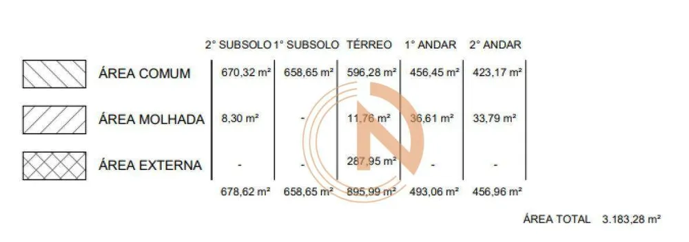 Prédio Inteiro, 3183 m² - Foto 7