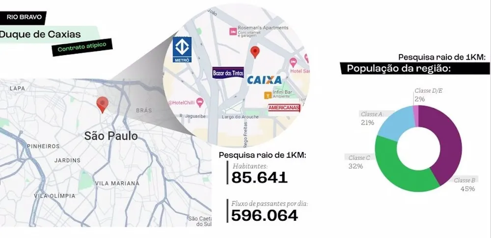 Loja-Salão, 2309 m² - Foto 2