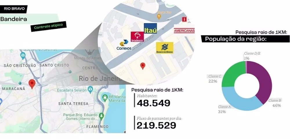 Loja-Salão, 1339 m² - Foto 2