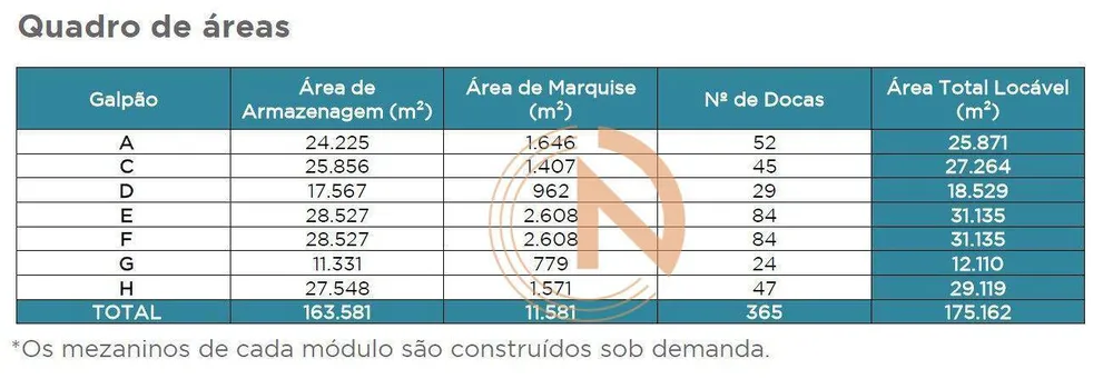 Depósito-Galpão, 25871 m² - Foto 3