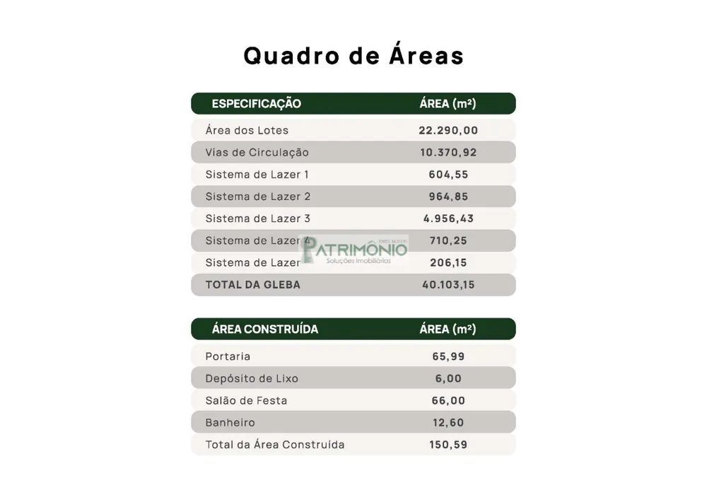 Terreno, 200 m² - Foto 3