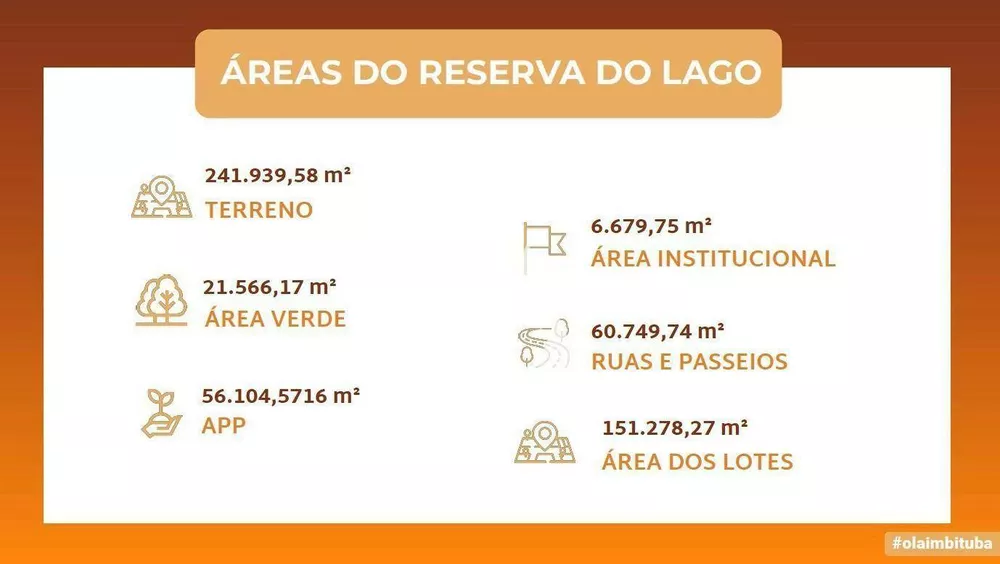 Loteamento e Condomínio, 301 m² - Foto 18