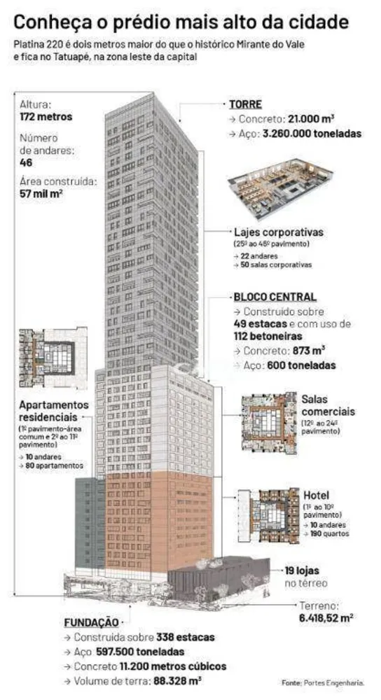 Prédio Inteiro, 685 m² - Foto 7