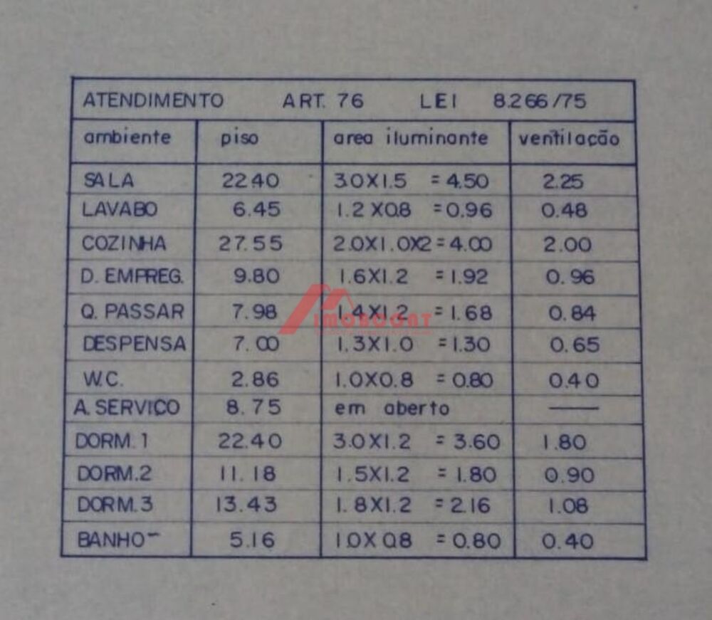 Sobrado, 3 quartos, 200 m² - Foto 1