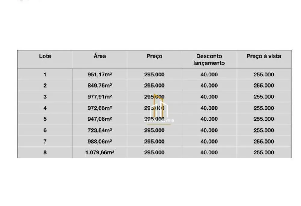 Terreno, 1000 m² - Foto 4