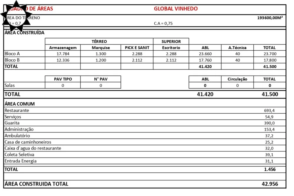 Loteamento e Condomínio, 19 hectares - Foto 11