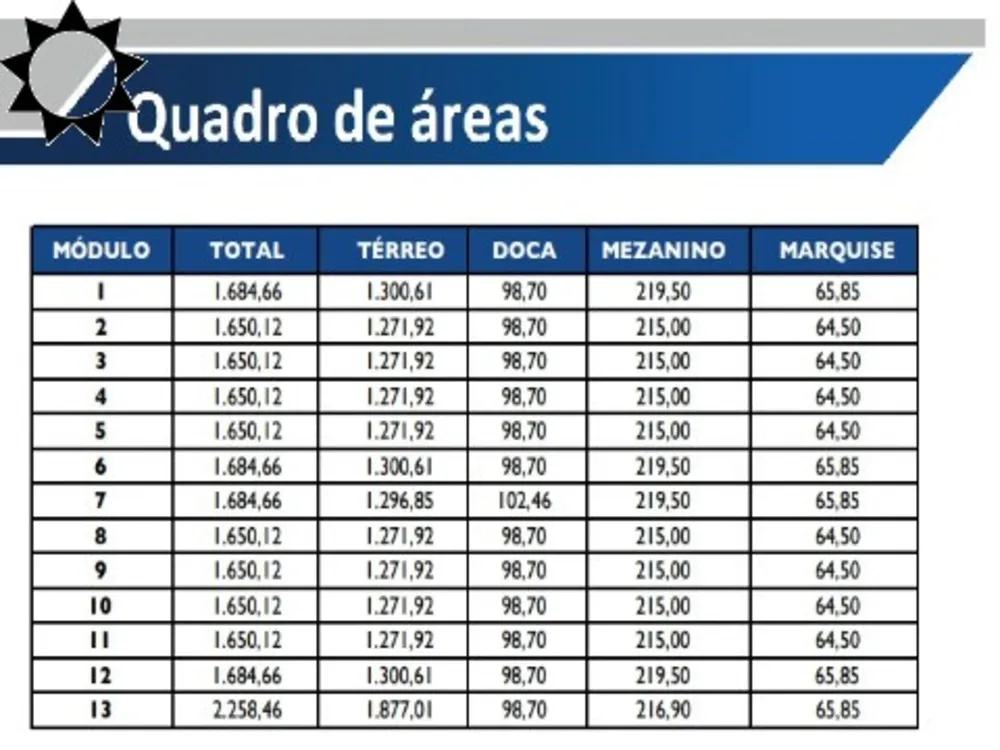 Depósito-Galpão, 1650 m² - Foto 8