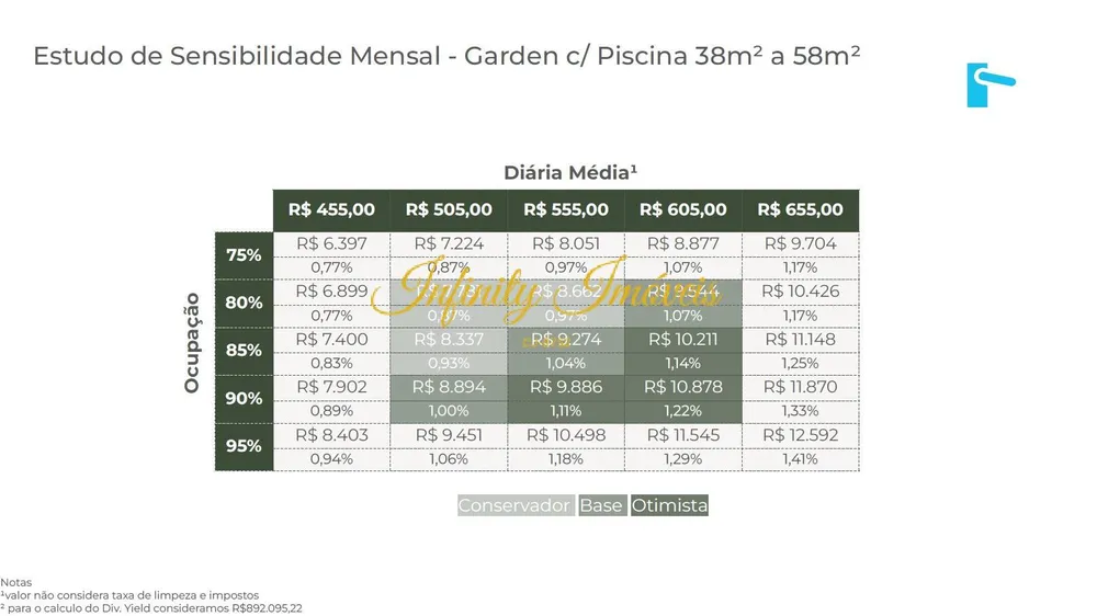 Apartamento, 1 quarto, 58 m² - Foto 36