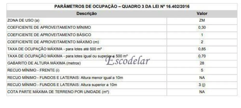 Terreno, 280 m² - Foto 4