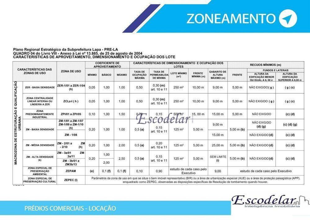 Terreno, 5225 m² - Foto 8