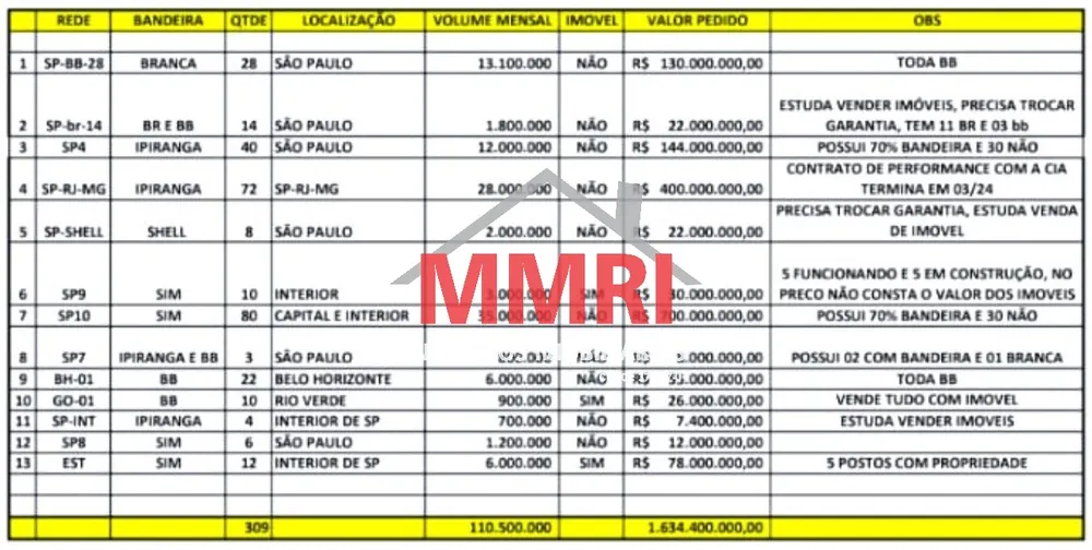 Imóvel Comercial - Foto 1