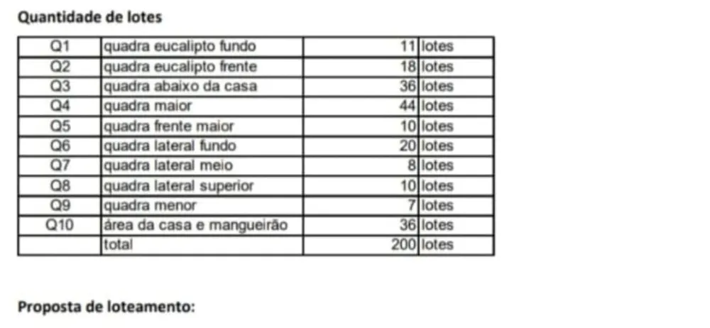 Loteamento e Condomínio, 14 hectares - Foto 16