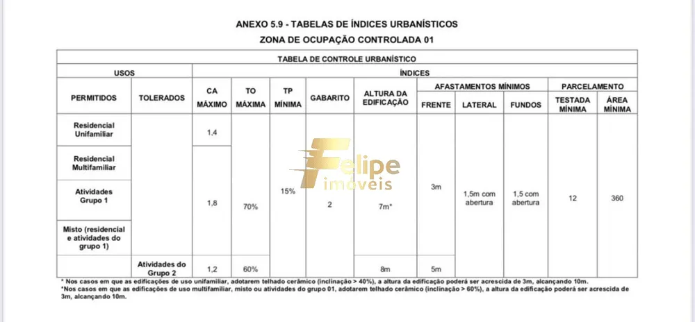 Terreno, 900 m² - Foto 3