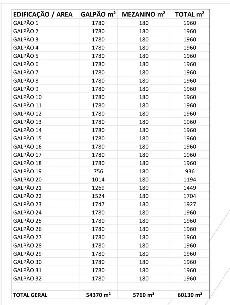 Depósito-Galpão, 54370 m² - Foto 12
