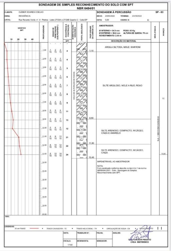 Terreno, 2092 m² - Foto 3