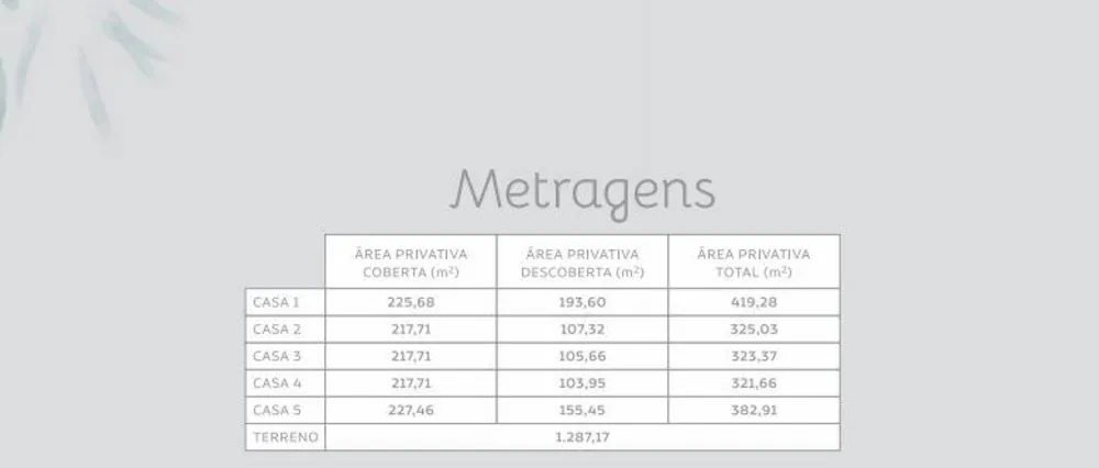 Casa, 3 quartos, 321419 m² - Foto 2