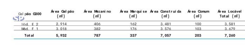 Depósito-Galpão, 7260 m² - Foto 2