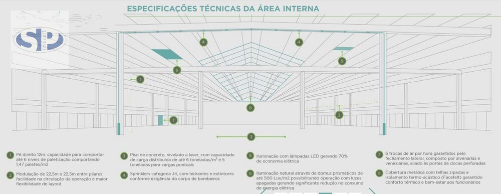 Depósito-Galpão, 14858 m² - Foto 2