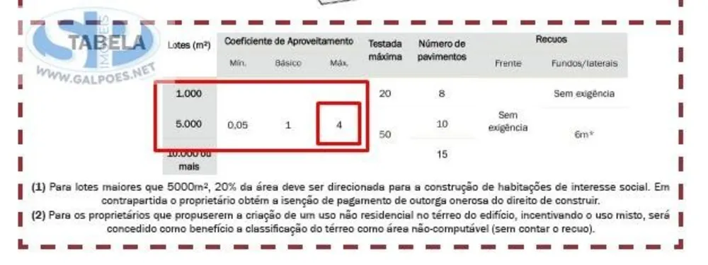 Loteamento e Condomínio, 2000 m² - Foto 2