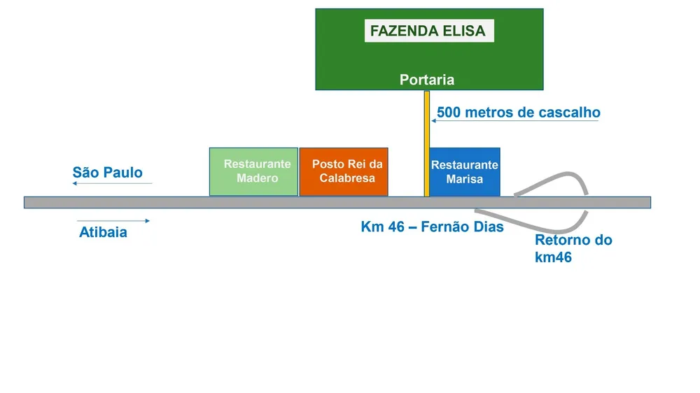 Loteamento e Condomínio, 2 hectares - Foto 11