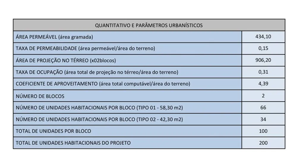 Prédio Inteiro - Foto 4