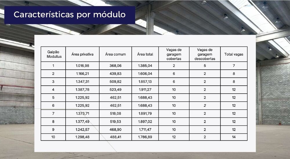 Depósito-Galpão-Armazém para alugar, 1016m² - Foto 3