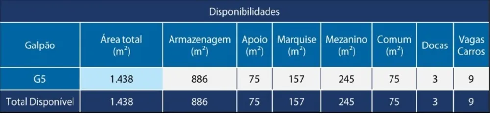 Depósito-Galpão, 1438 m² - Foto 6